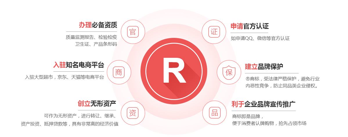 九原商标注册的作用
